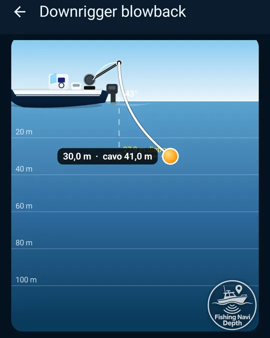 Il calcolo del cavo da calare per il downrigger